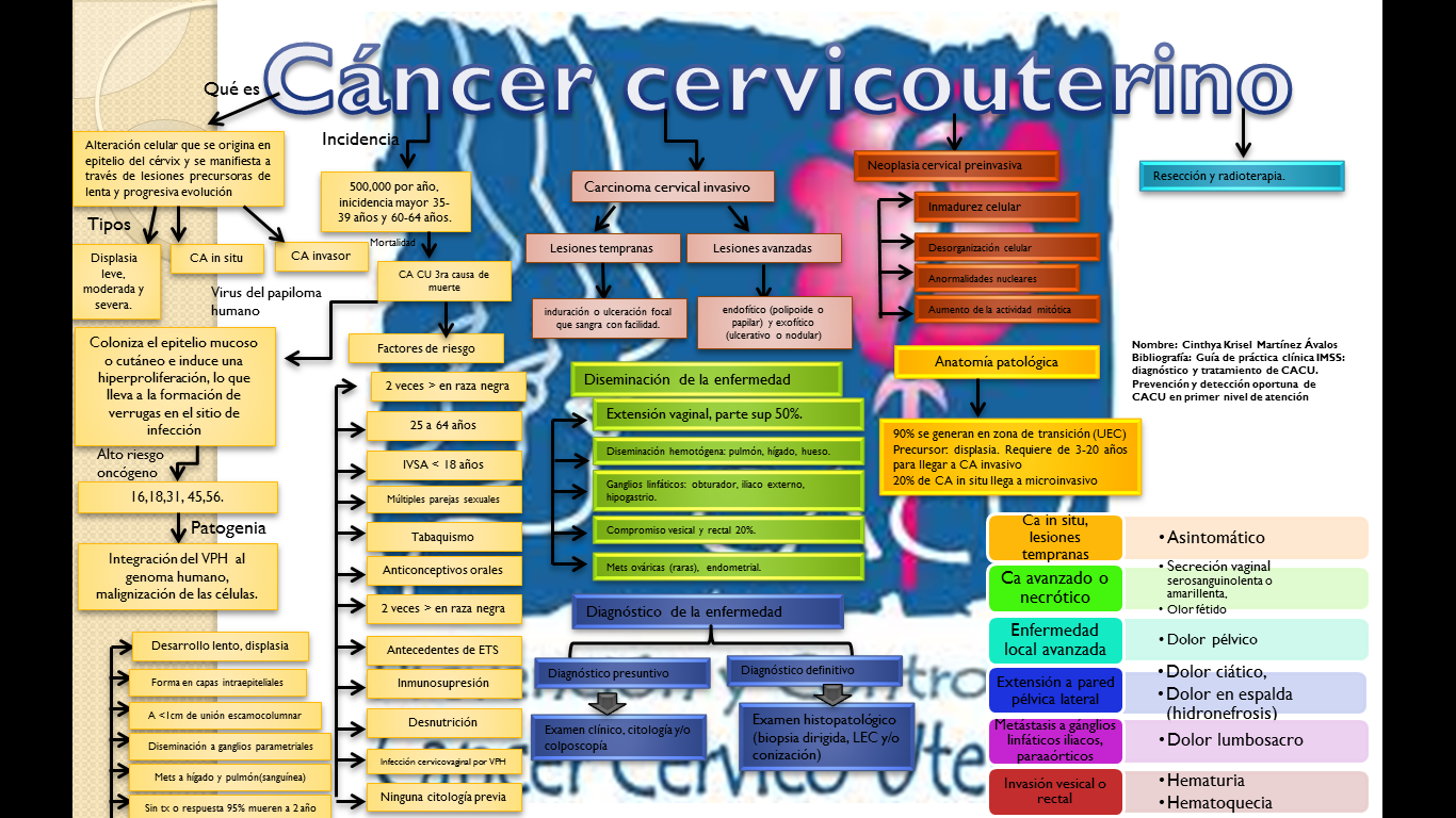 Semiologia goic 3 edicion pdf free
